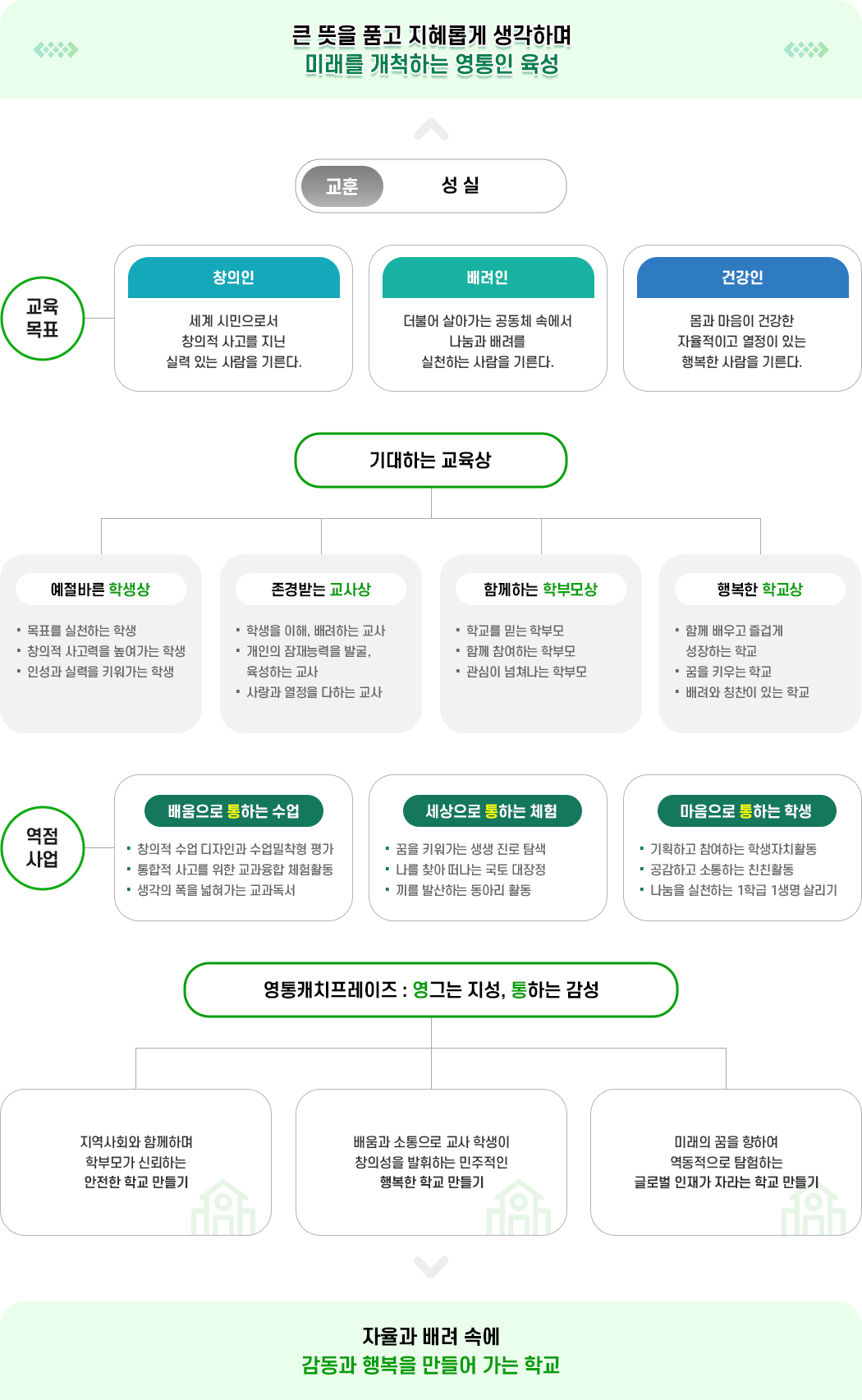 교육목표 : 아래 내용을 확인하세요!
