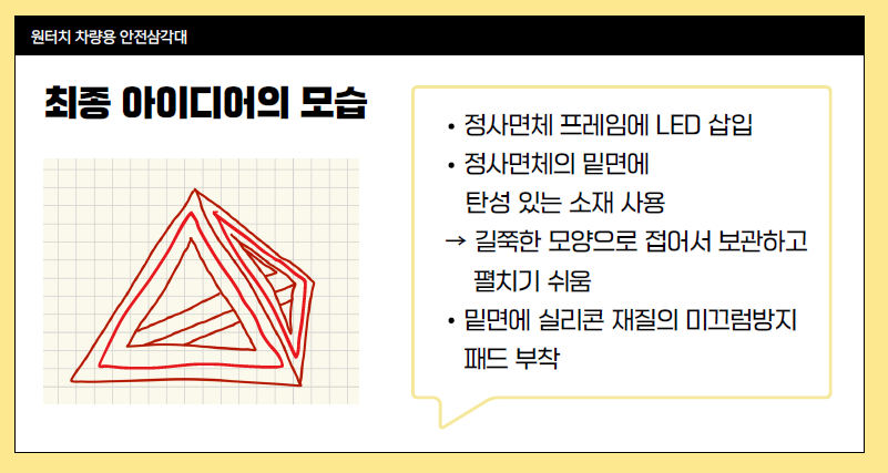 2025 경기도 학생 창업가정신 아이디어 공모전 최우수상 수상  (TEAM 유주임)